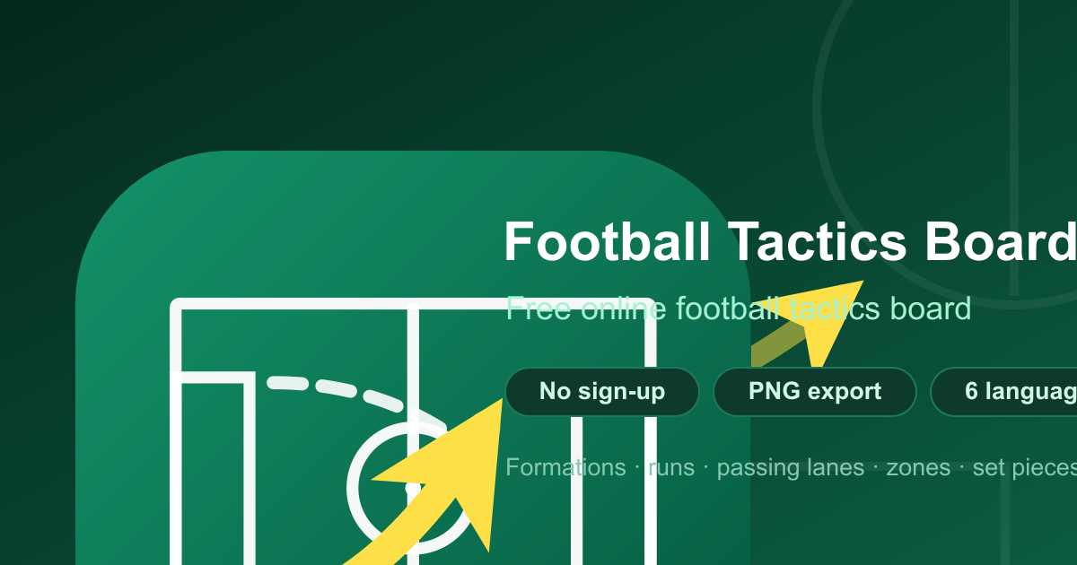 Soccer Whiteboard – Free Online Tool | Football Tactics Board
